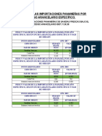 Copia de Reporte de Importacion Por Rubro Especifico