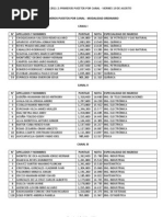 Uni 2011 2 Primeros Puestos Por Canal Modalidad Ordinario Viernes 19 Agosto