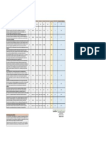 Rúbrica de Evaluación TFM Programación Didáctica