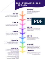 Evolución HTML