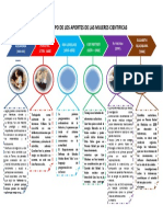 Las Mujeres Científicas Atreves de La Historia