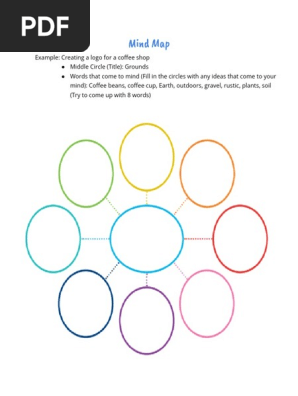 mind map