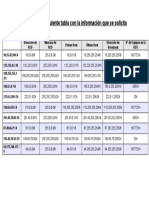 Ejercicio IPs