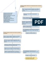 Diagrama Flujo Guia 2