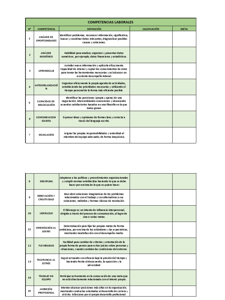 Matriz de Competencias Laborales | PDF | Liderazgo | Pensamiento