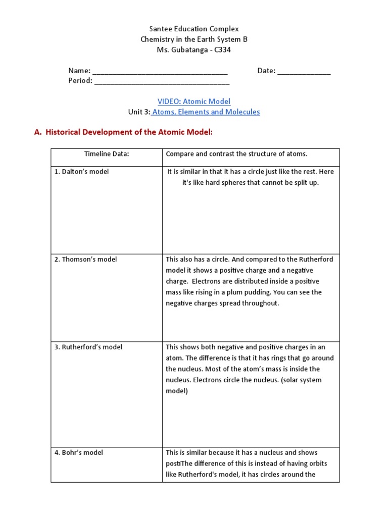 Atomic Model | PDF | Ion | Atoms