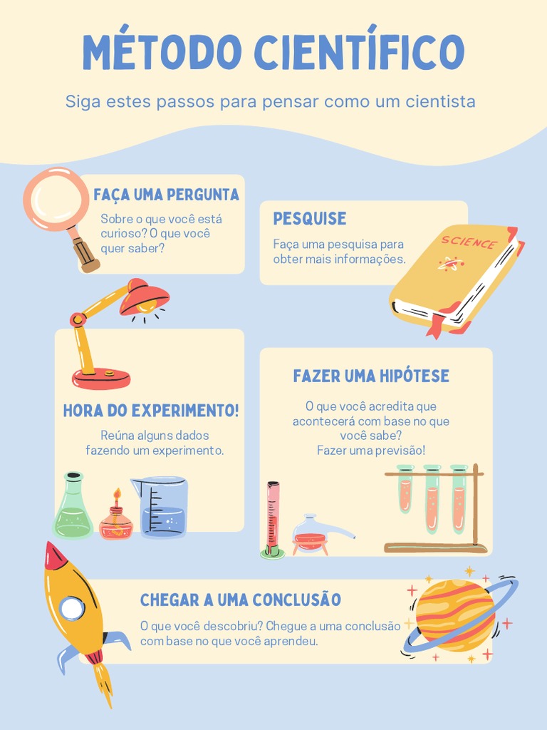 Etapas do Método Científico | PDF