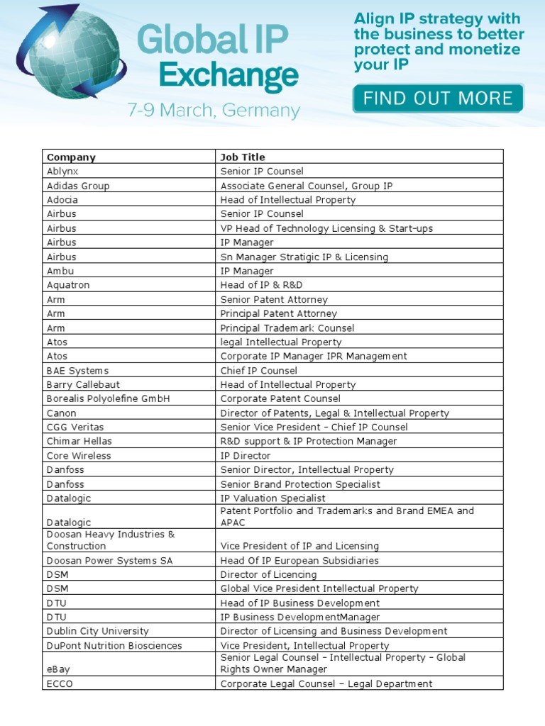 Intellectual Property Leaders List | PDF | Intellectual Property | Business