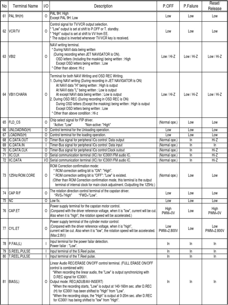 ch05_03 PDF Power Supply Electronic Engineering
