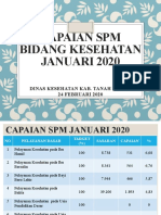 Capaian SPM Januari 2020