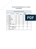 Data Inventaris Mi Muhammadiyah 3 Al-Furqan