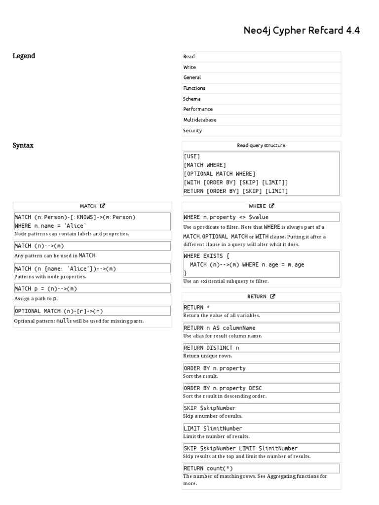 Neo4j Cypher Reference Card 4.4 | PDF | Comma Separated Values | Latitude
