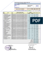 Analisis Soal Pas