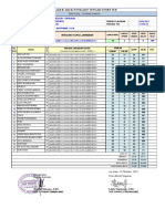 Analisis Soal PTS