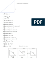 Formulas de Integracion