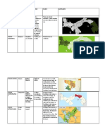 Cuadro Regiones Geograficas