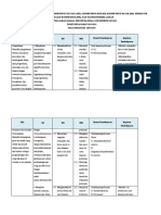 Analisis SKL Kelas 12 Rev 2018