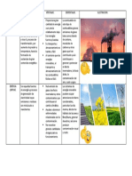 Tipo de Energia