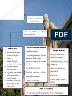 Mapa Conceptual Conceptos y Nociones Básicas de Epistemología