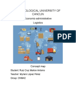 Mapa Conceptual Logistics