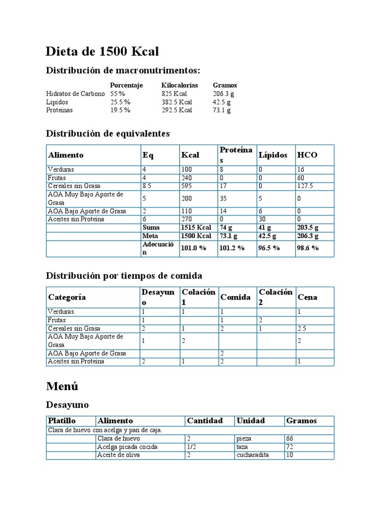 Dieta de 1500 Kcal para Desfagia | PDF | Caloría | Compuestos químicos