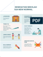 Protokol Kesehatan Sekolah Selama Masa New Normal