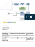 Proses Bisnis Profesi Epidemiolog - Betrix Rifana (Puskesmas Tegalombo Pacitan)
