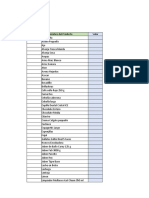 Lista de productos alimenticios y artículos de limpieza con menos de