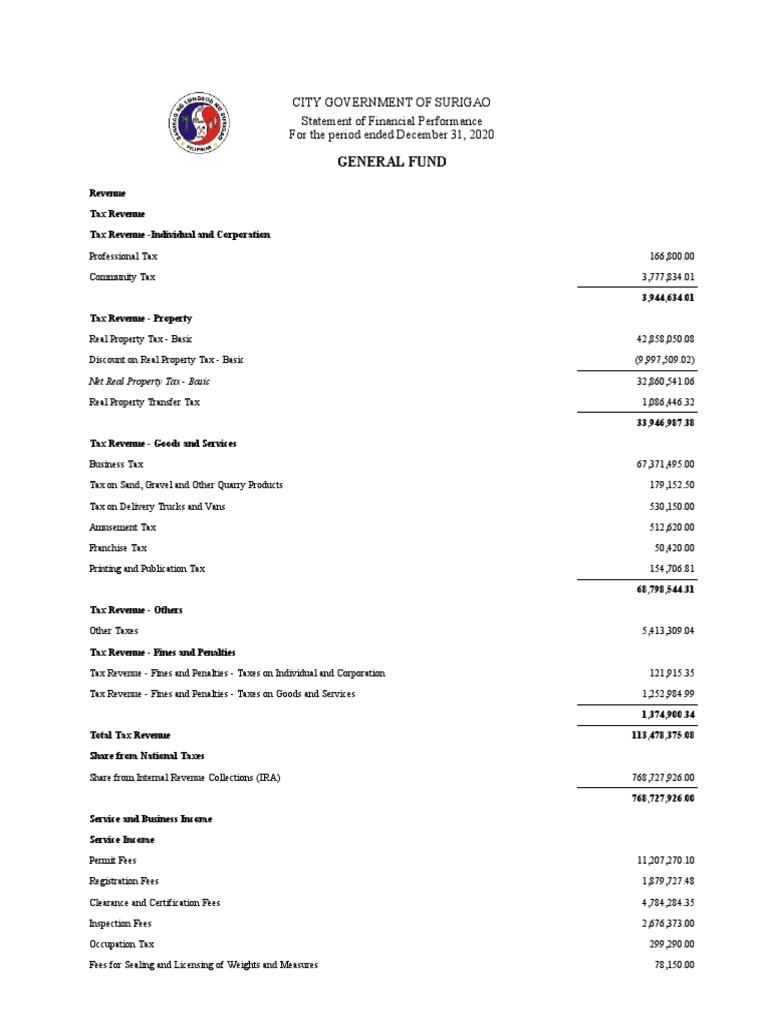 What Is The Meaning Of Statement Of Financial Performance