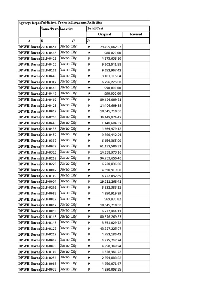 List of public infrastructure projects and programs in davao city with