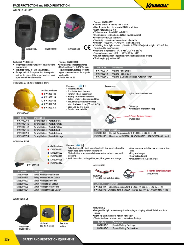 A Comprehensive Guide to Welding Helmets, Safety Helmets, and Other