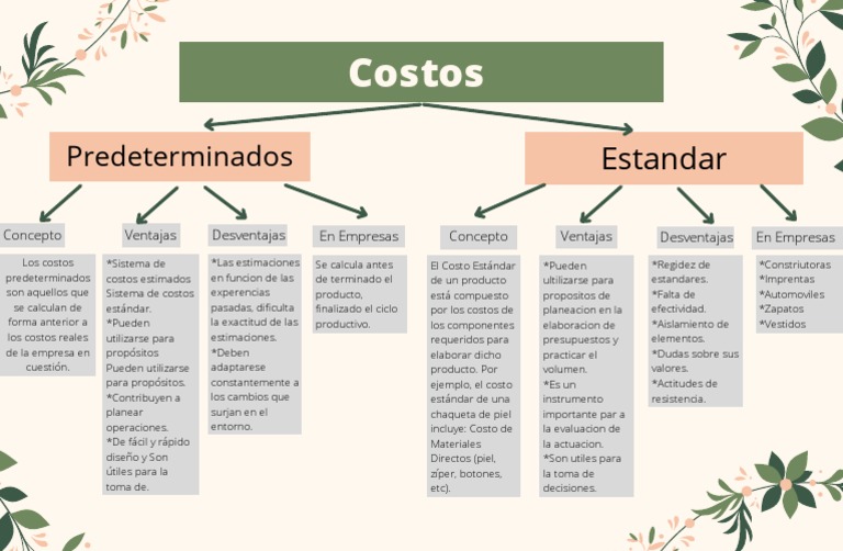 Ejemplos de Costos Predeterminados | PDF | Presupuesto