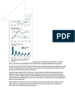 A Comparison of The Among of Rate in GDP