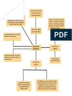 Mapa Conceptual de La Prehistoria