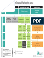 Composicio Musical Malla Curricular