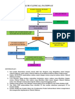 Alur Clinical Pathway
