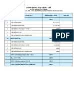 Nhân Công 508 Trường Chinh Điện+Nước+PCCC 15.7 FiNAL