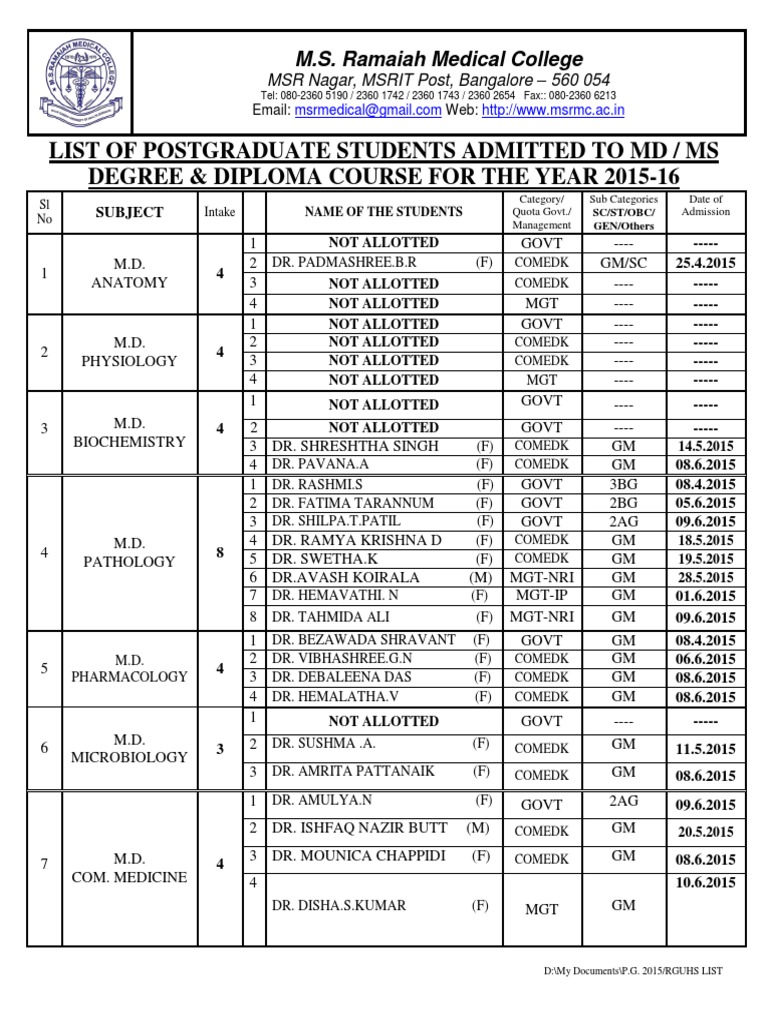 2015-16 MD/MS Admissions List | PDF | Doctor Of Medicine | Titles