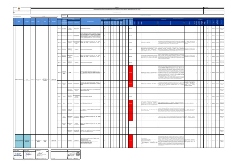 Matriz de Evaluación de Riesgos y Controles | PDF