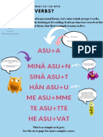 Verbs?: Asu+A Minä Asu+N Sinä Asu+T Hän Asu+U Me Asu+Mme Te Asu+Tte He Asu+Vat