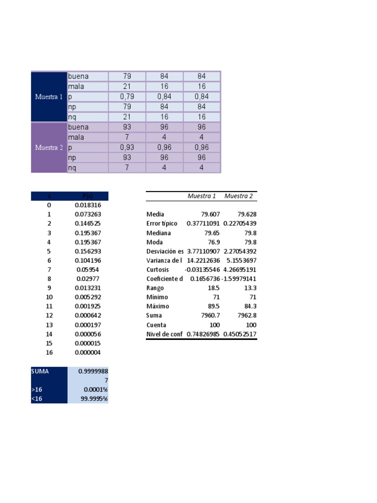 La Casa Del Perno Grupo 02 PDF