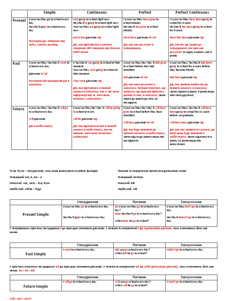 схема часи | PDF