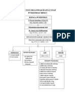 Struktur Organisasi Rawat Inap