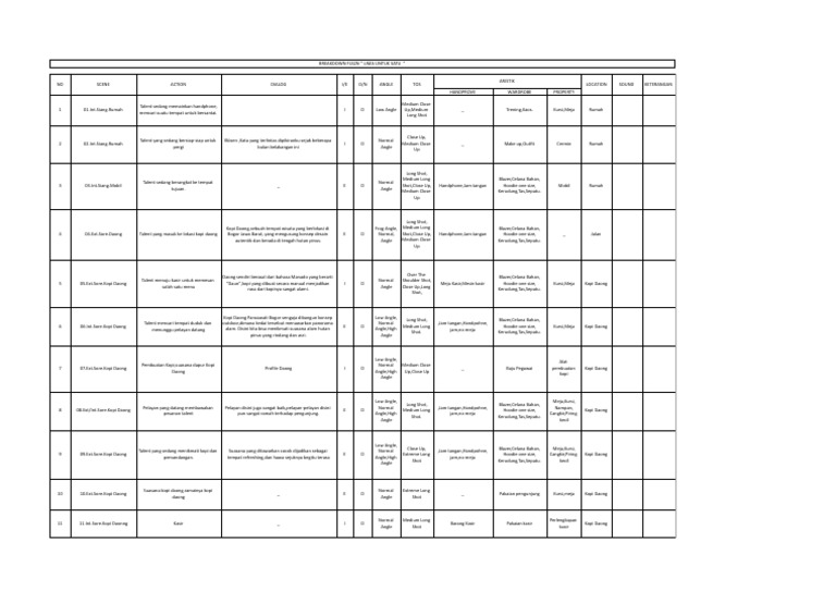 Breakdown Naskah Kopi Daong | PDF
