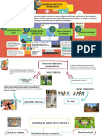 Materiales didácticos tecnológicos en el aula