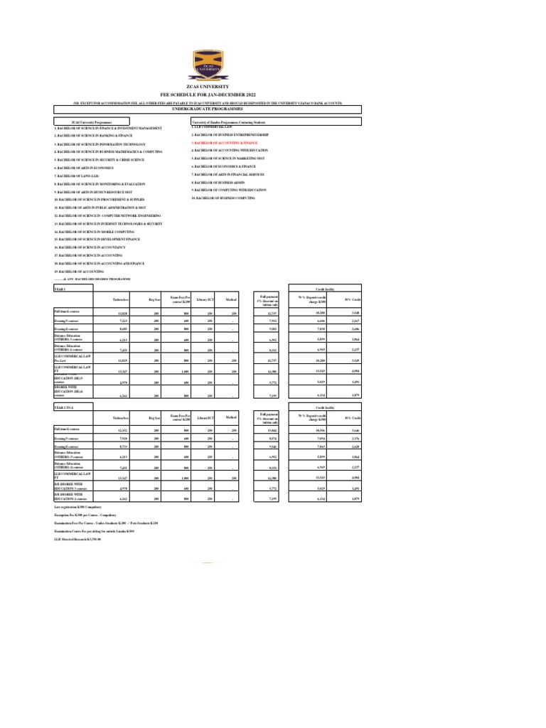 ZCAS University Fees List PDF Bachelor's Degree Bachelor Of Science