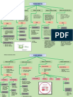 Mapas Conceptuales de Semana 9 A14