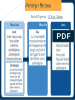 Kanvas Pemimpin Merdeka Belajar.pptx (2)