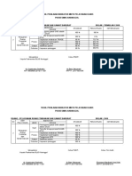 Audit Mutu Pelayanan Igd