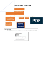 FSA - Organization Chart Within U of I
